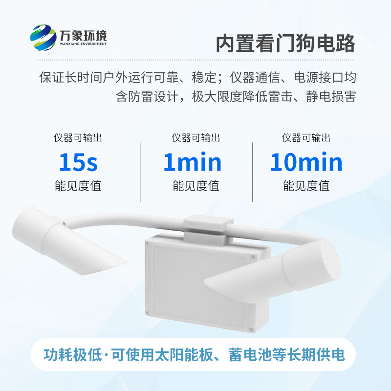 前向散射儀采用前向散射法測量空氣總消光系數，進而計算當前能見度